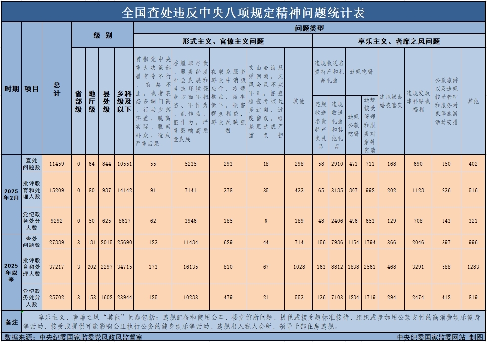 329ίҼί20252ȫ鴦Υ涨±138¹ȫ鴦Υ涨